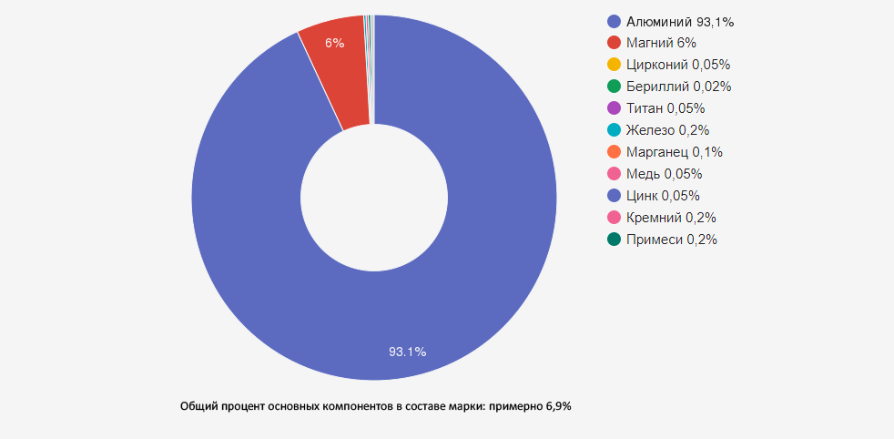 Иллюстрация: Алюминий АЛ23-1: характеристики, свойства и области применения