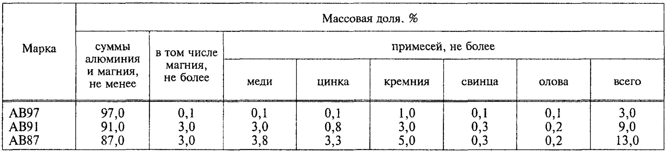Иллюстрация: Алюминий марки АВ97: высокочистый сплав для металлургии